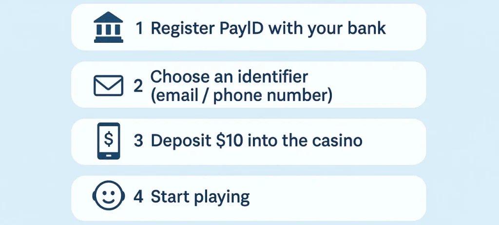 payid deposit casino